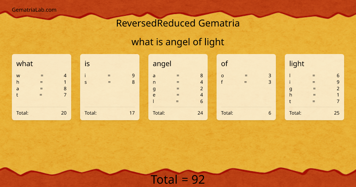 what is angel of light in reversedReduced Gematria